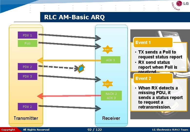 RLC AM-Basic ARQ PDU 1 Event 1 Poll Event 1 ACK 1 PDU 2