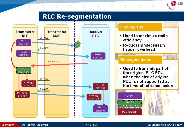 RLC Re-segmentation Flexible size Transmitter RLC Transmitter MAC Size: 900 Receiver RLC PDU 1