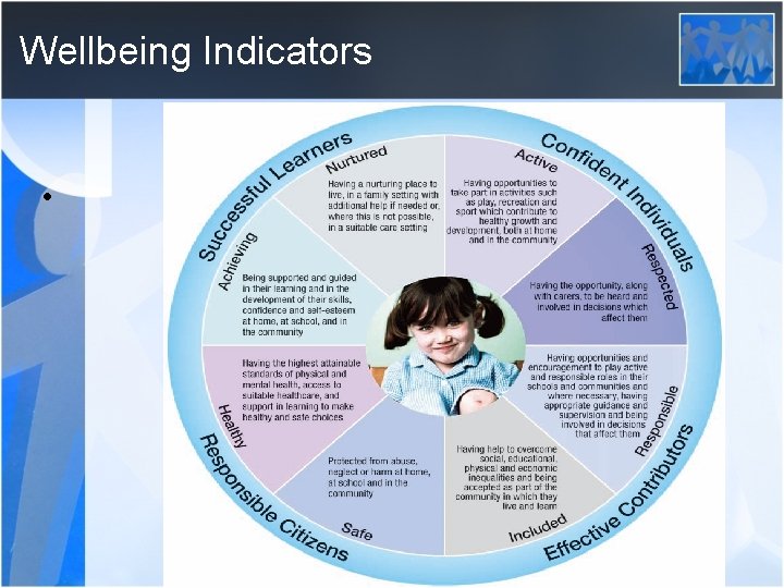 Wellbeing Indicators • 