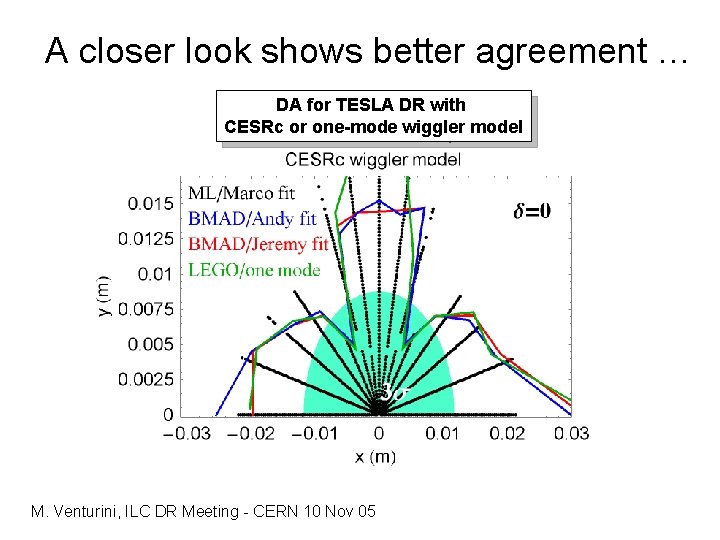 A closer look shows better agreement … DA for TESLA DR with CESRc or
