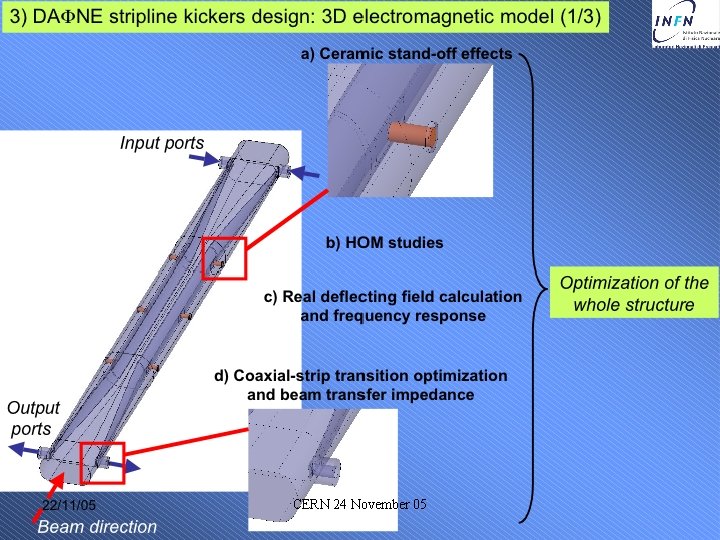 CERN 24 November 05 
