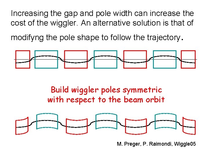 Increasing the gap and pole width can increase the cost of the wiggler. An