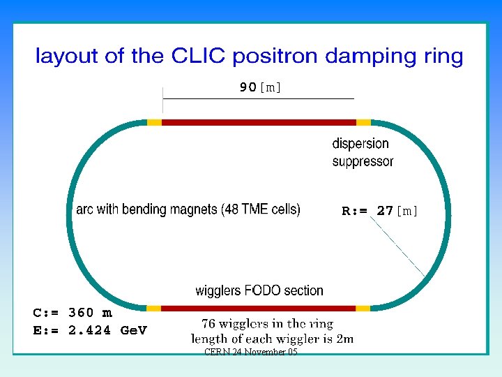 CLIC DR CERN 24 November 05 