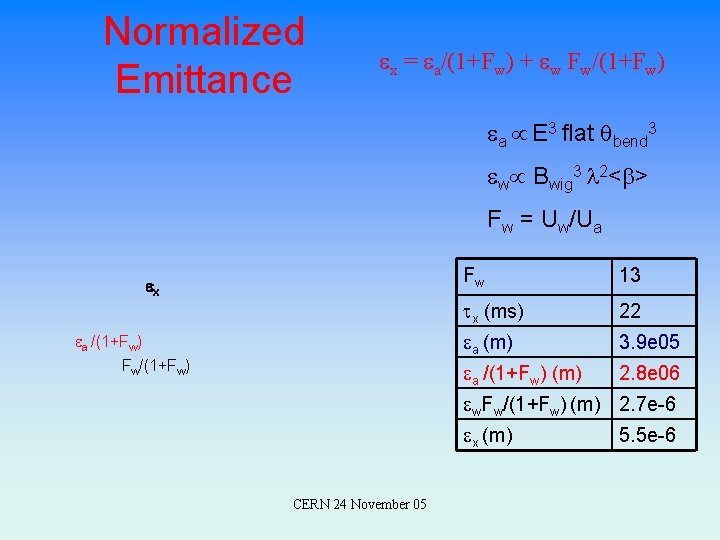 Normalized Emittance ex = ea/(1+Fw) + ew Fw/(1+Fw) ea E 3 flat qbend 3