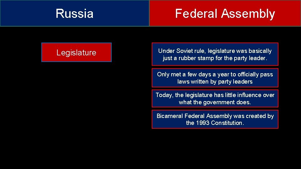Russia Legislature Federal Assembly Under Soviet rule, legislature was basically just a rubber stamp