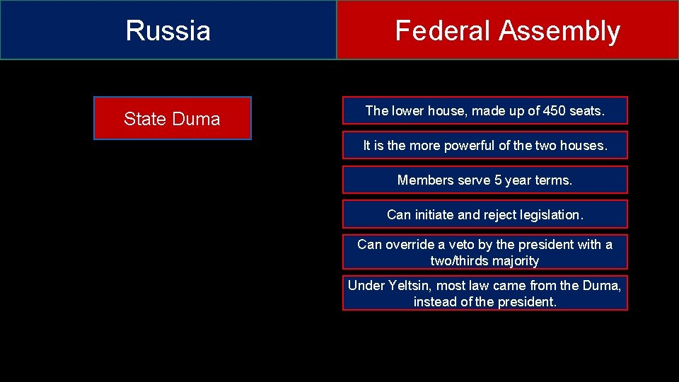 Russia State Duma Federal Assembly The lower house, made up of 450 seats. It