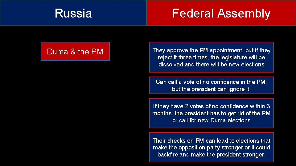 Russia Duma & the PM Federal Assembly They approve the PM appointment, but if