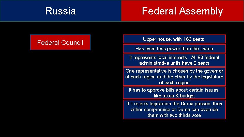 Russia Federal Council Federal Assembly Upper house, with 166 seats. Has even less power