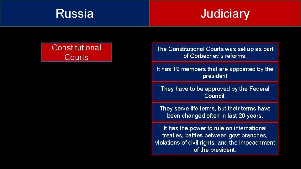 Russia Constitutional Courts Judiciary The Constitutional Courts was set up as part of Gorbachev’s