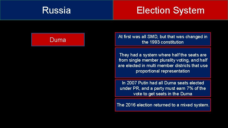 Russia Duma Election System At first was all SMD, but that was changed in