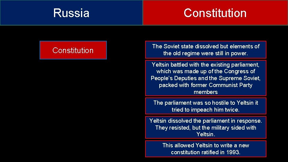 Russia Constitution The Soviet state dissolved but elements of the old regime were still