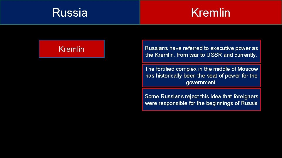 Russia Kremlin Russians have referred to executive power as the Kremlin, from tsar to