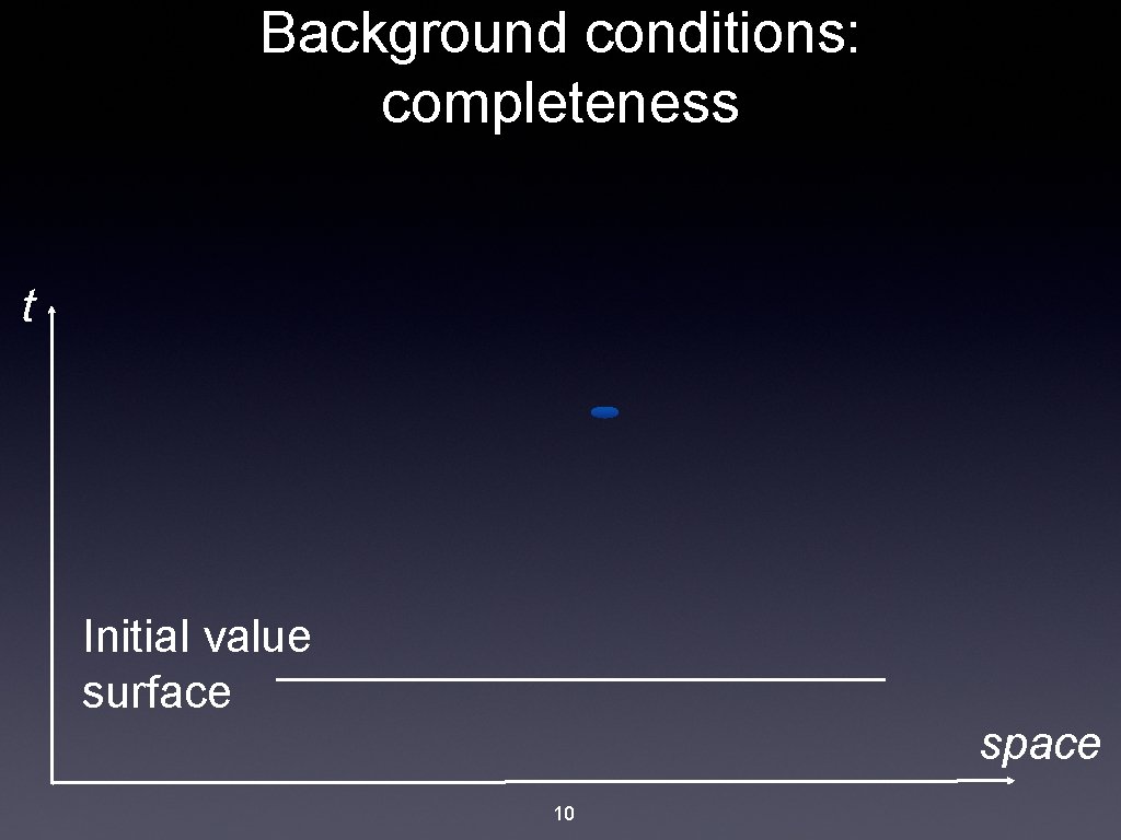 Background conditions: completeness t Initial value surface space 10 