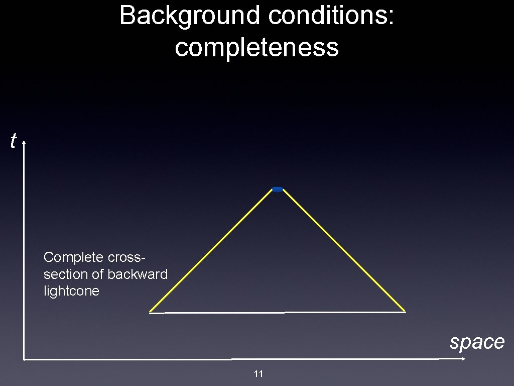 Background conditions: completeness t Complete crosssection of backward lightcone space 11 