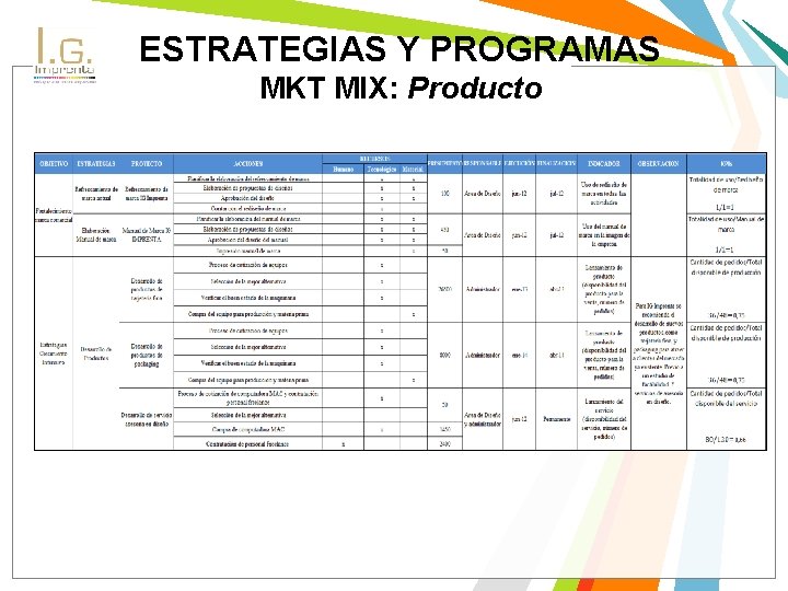 ESTRATEGIAS Y PROGRAMAS MKT MIX: Producto 