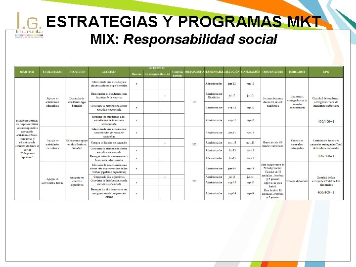 ESTRATEGIAS Y PROGRAMAS MKT MIX: Responsabilidad social 