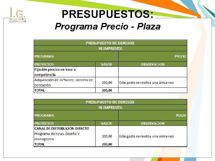 PRESUPUESTOS: Programa Precio - Plaza 