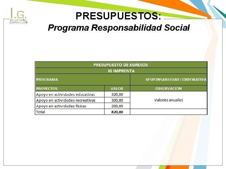 PRESUPUESTOS: Programa Responsabilidad Social 