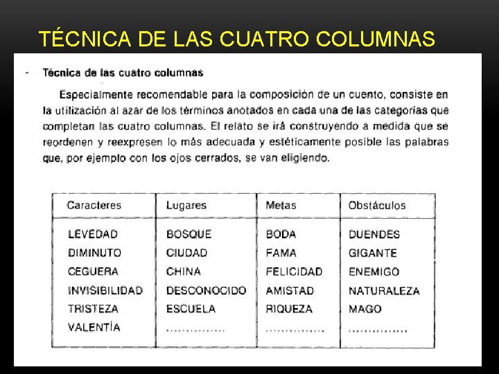 TÉCNICA DE LAS CUATRO COLUMNAS TÉCNICAS DE REDACCIÓN CREATIVA IVÁN PIZARRO VEGA 44 