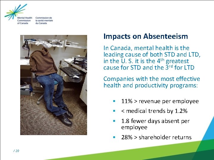 Impacts on Absenteeism In Canada, mental health is the leading cause of both STD