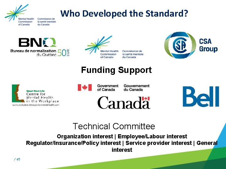 Who Developed the Standard? Funding Support Technical Committee Organization interest | Employee/Labour interest Regulator/Insurance/Policy