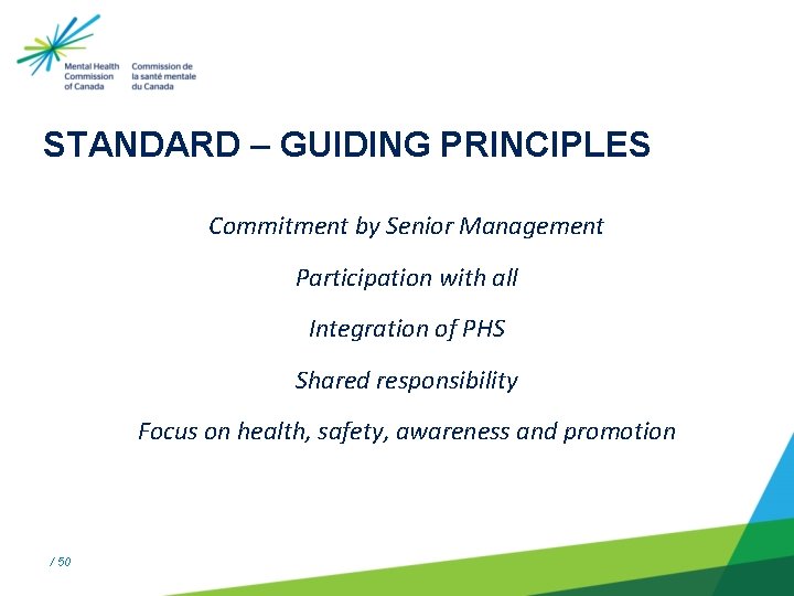 STANDARD – GUIDING PRINCIPLES Commitment by Senior Management Participation with all Integration of PHS