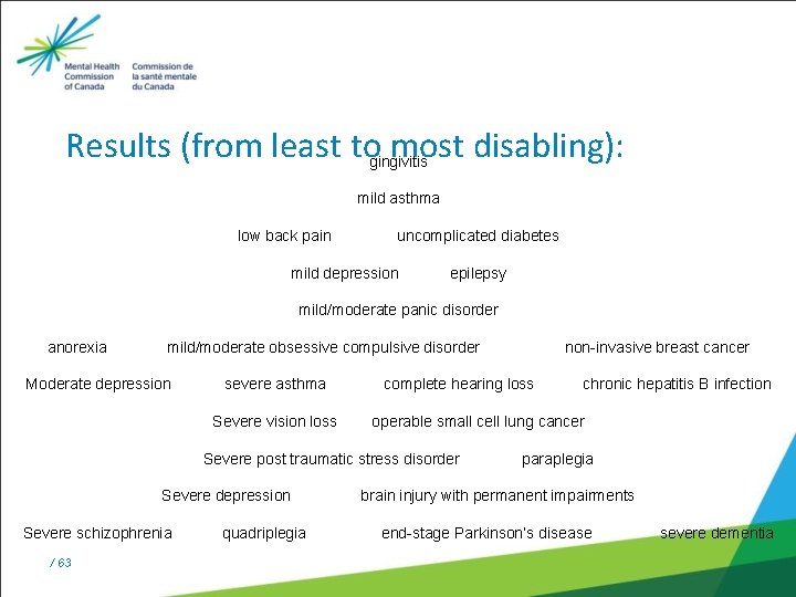 Results (from least to most disabling): gingivitis mild asthma low back pain uncomplicated diabetes