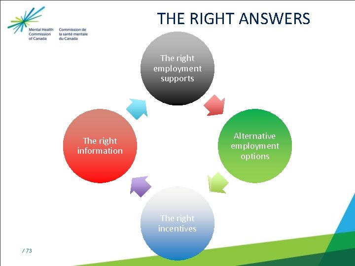 THE RIGHT ANSWERS The right employment supports Alternative employment options The right information The