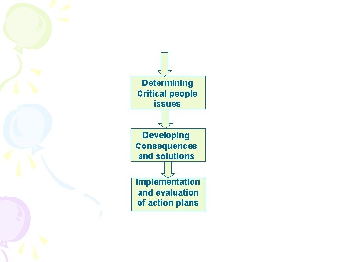 Determining Critical people issues Developing Consequences and solutions Implementation and evaluation of action plans