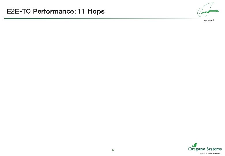 E 2 E-TC Performance: 11 Hops 14 
