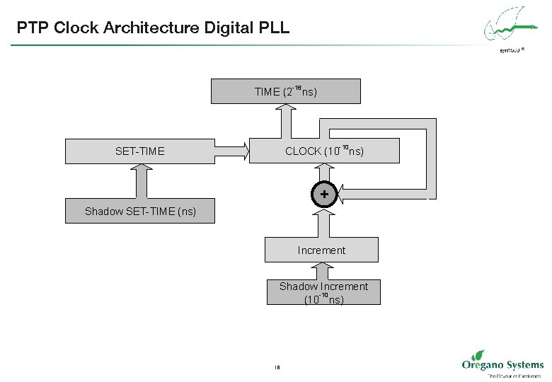 PTP Clock Architecture Digital PLL -16 TIME (2 ns) -10 CLOCK (10 ns) SET-TIME