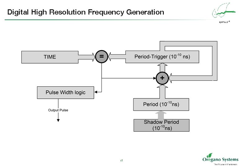 Digital High Resolution Frequency Generation 17 