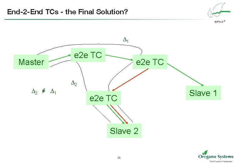 End-2 -End TCs - the Final Solution? 1 Master e 2 e TC 2