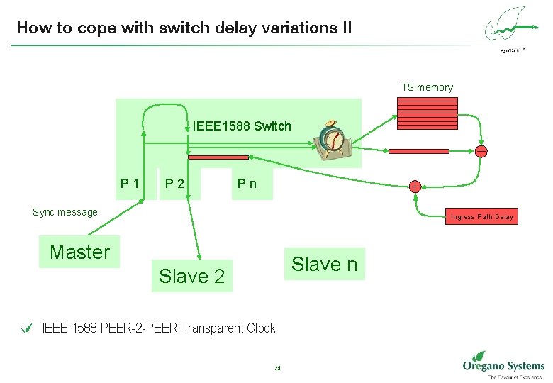 How to cope with switch delay variations II TS memory IEEE 1588 Switch P