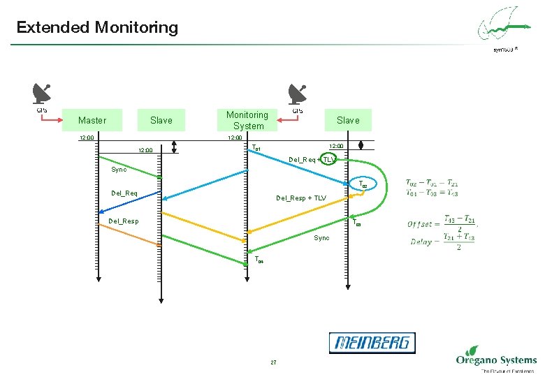 Extended Monitoring Master Slave 12: 00 Monitoring System Slave 12: 00 T 01 Del_Req