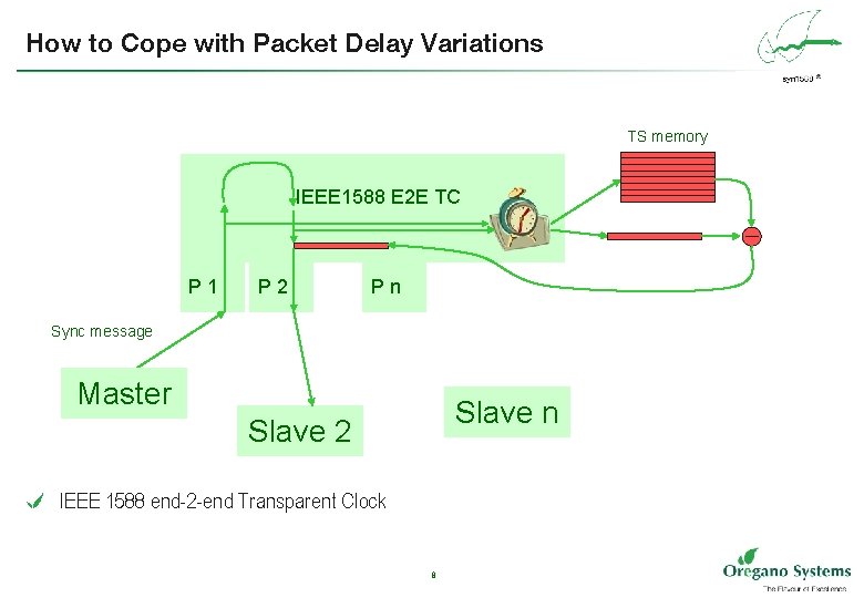 How to Cope with Packet Delay Variations TS memory IEEE 1588 E 2 E