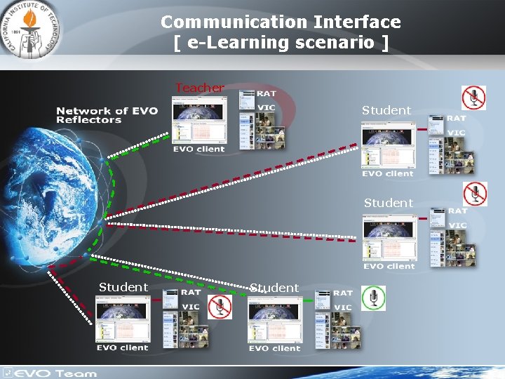 Communication Interface [ e-Learning scenario ] Teacher Student 