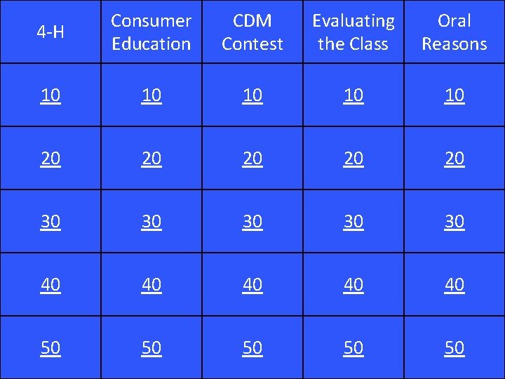 4 -H Consumer Education CDM Contest Evaluating the Class Oral Reasons 10 10 10