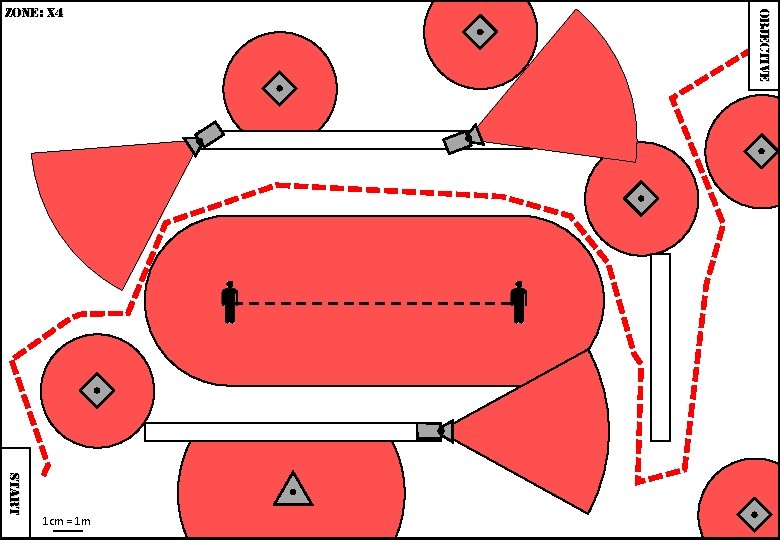 OBJECTIVE ZONE: X 4 kk START 1 cm = 1 m 