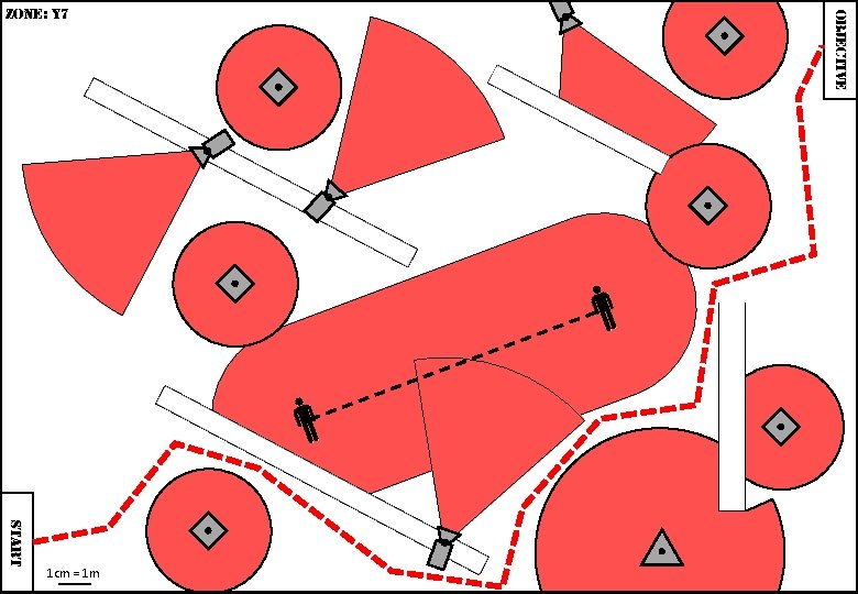 START 1 cm = 1 m OBJECTIVE ZONE: Y 7 