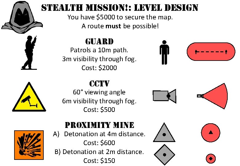 STEALTH MISSION!: LEVEL DESIGN You have $5000 to secure the map. A route must