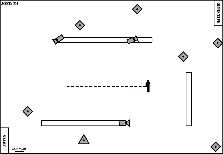 START 1 cm = 1 m OBJECTIVE ZONE: X 4 