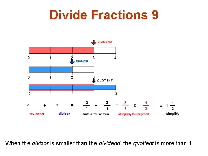 Divide Fractions 9 When the divisor is smaller than the dividend, the quotient is