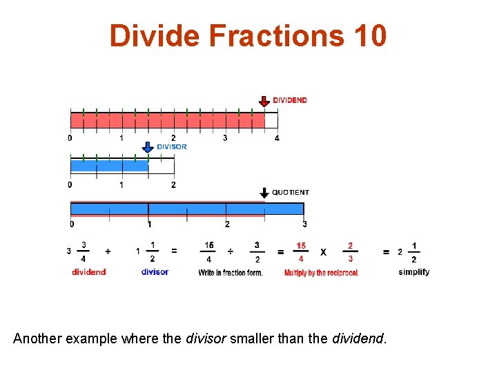 Divide Fractions 10 Another example where the divisor smaller than the dividend. 
