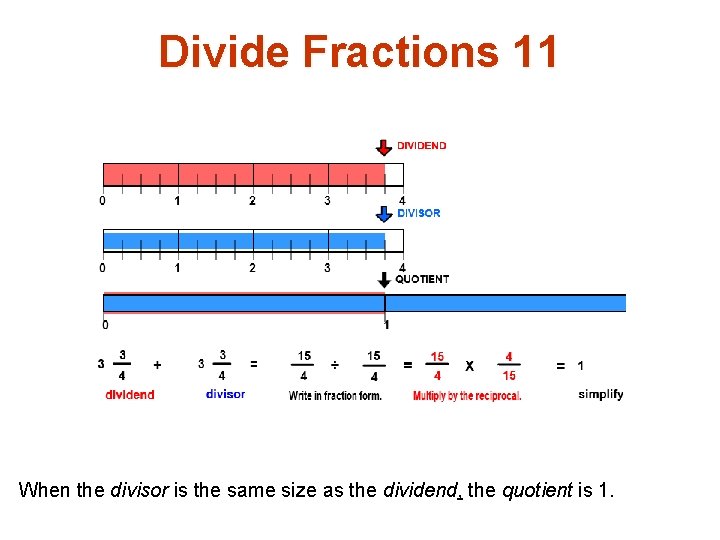 Divide Fractions 11 When the divisor is the same size as the dividend, the