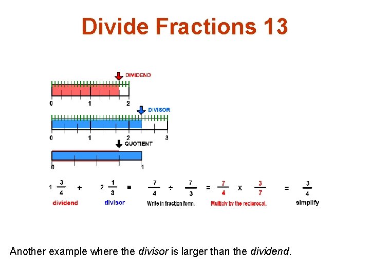 Divide Fractions 13 Another example where the divisor is larger than the dividend. 