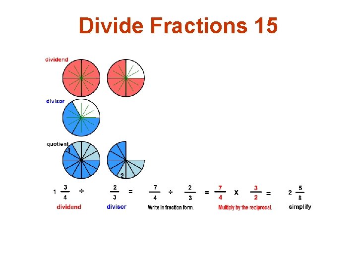 Divide Fractions 15 