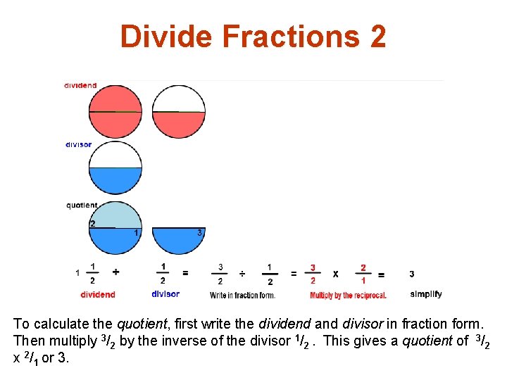 Divide Fractions 2 To calculate the quotient, first write the dividend and divisor in
