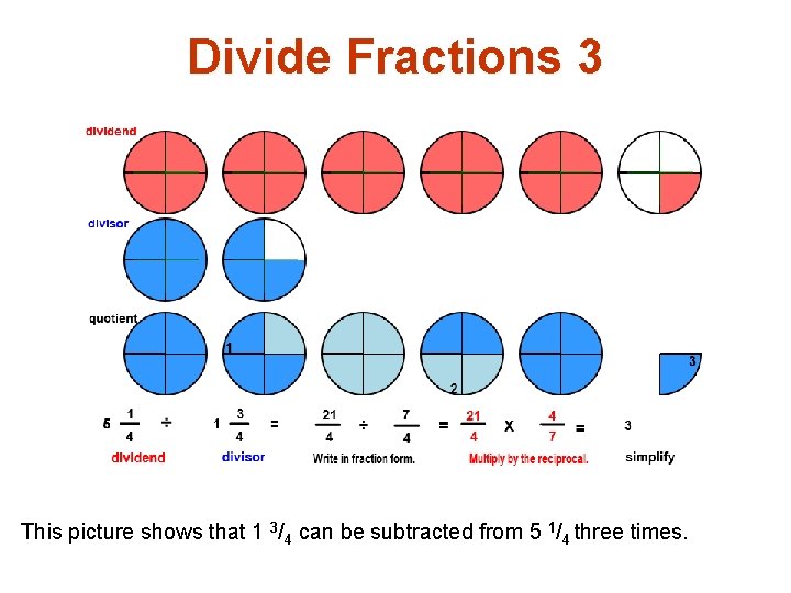 Divide Fractions 3 This picture shows that 1 3/4 can be subtracted from 5