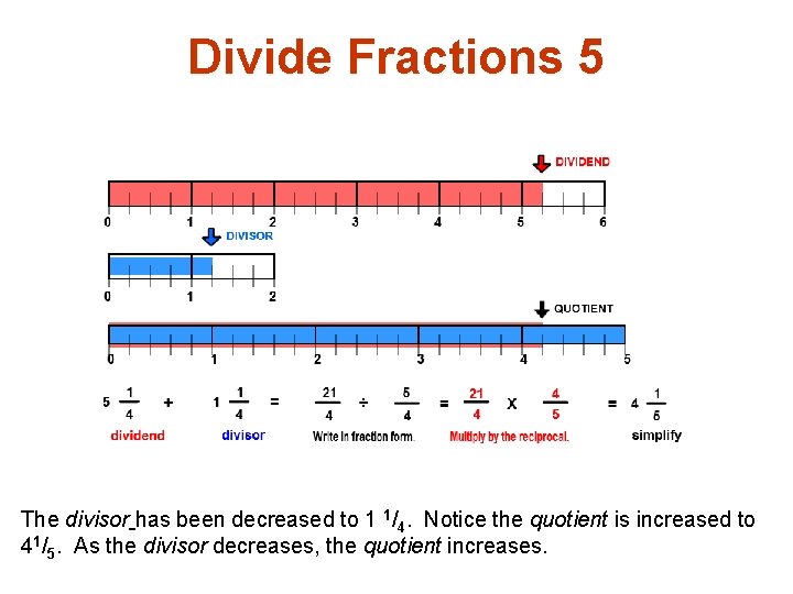 Divide Fractions 5 The divisor has been decreased to 1 1/4. Notice the quotient